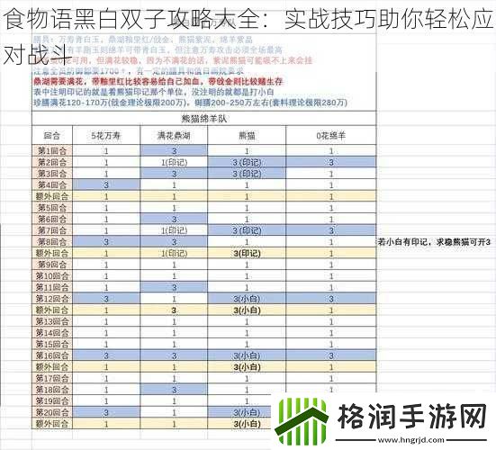 食物语黑白双子攻略大全