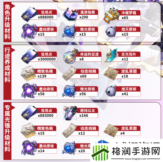 崩坏星穹铁道大黑塔突破材料有哪些