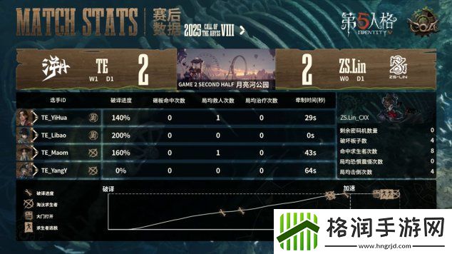 第五人格COA8