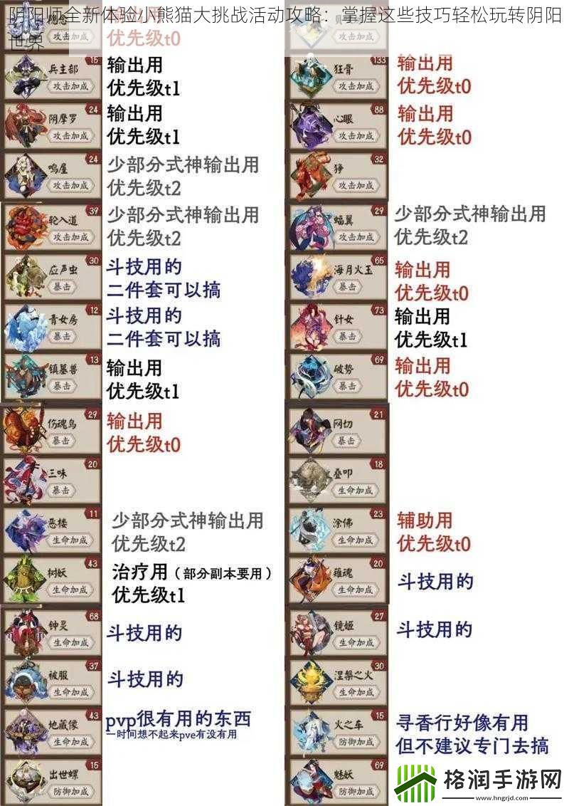 阴阳师全新体验小熊猫大挑战活动攻略