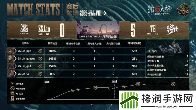 第五人格COA8