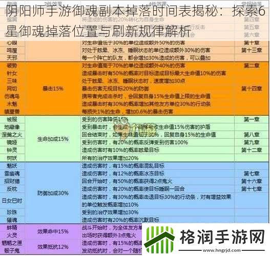 阴阳师手游御魂副本掉落时间表揭秘