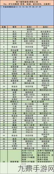 地下城堡3