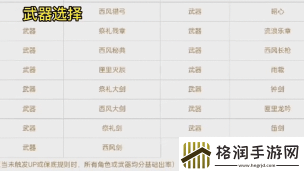 新手必看千秋辞前期必练的五大核心角色推荐及培养优先级解析