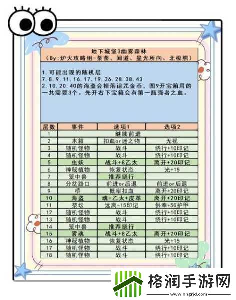 地下城堡3