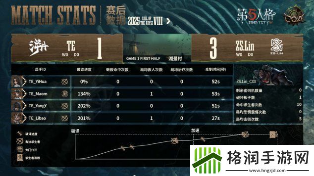 第五人格COA8