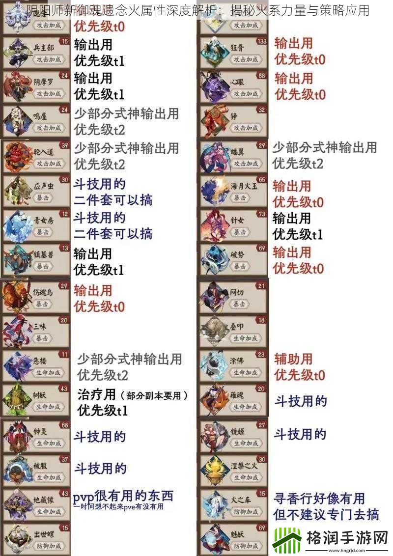 阴阳师新御魂遗念火属性深度解析
