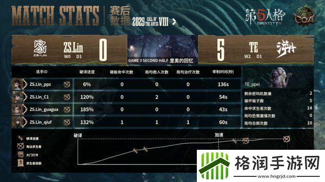 第五人格COA8