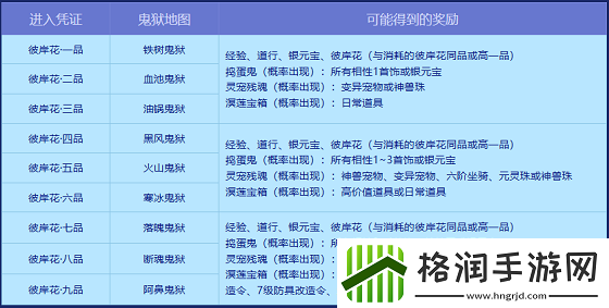 问道幽冥鬼狱已开！携彼岸花寻丰厚宝藏！