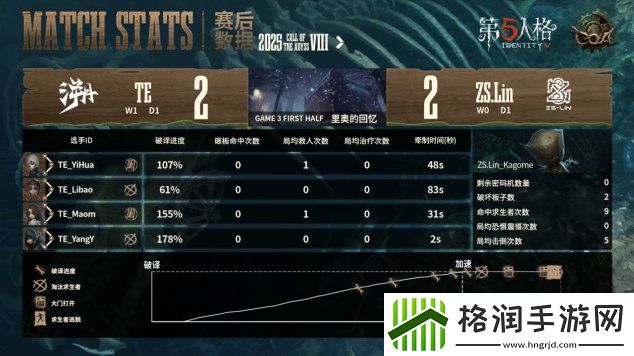 第五人格COA8