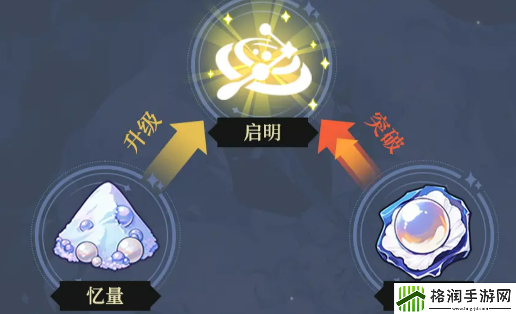 出发吧麦芬稚星道途玩法介绍
