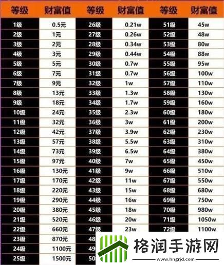抖音升到75级要充多少