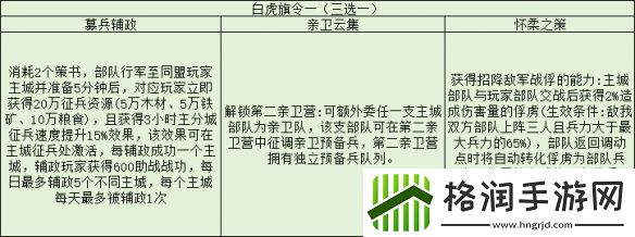 三国志战略版旗令效果一览