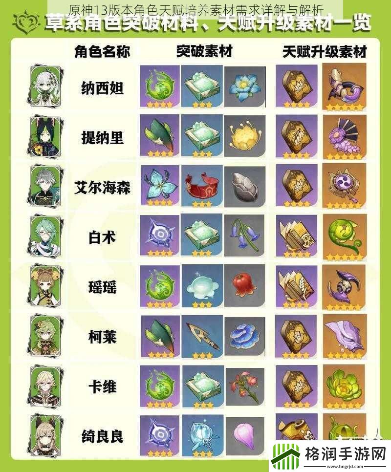 原神13版本角色天赋培养素材需求详解与解析