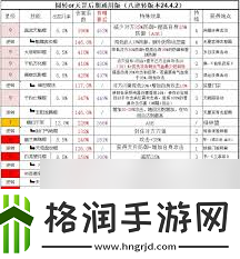 这就是江湖天罡力破暴力八逆技能组