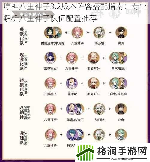原神八重神子3.2版本阵容搭配指南