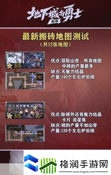 地下城与勇士起源深度解析搬砖秘籍让你的收益飙升新高度