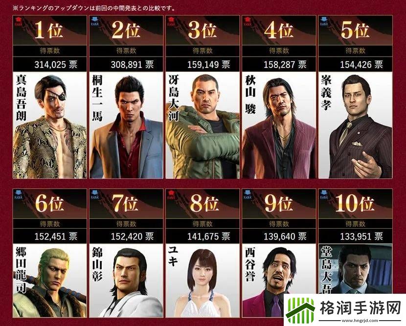 人中之龙8外传