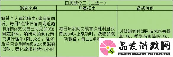 三国志战略版旗令效果一览