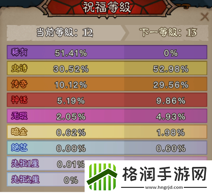 英雄没有闪奥术结晶变少的原因