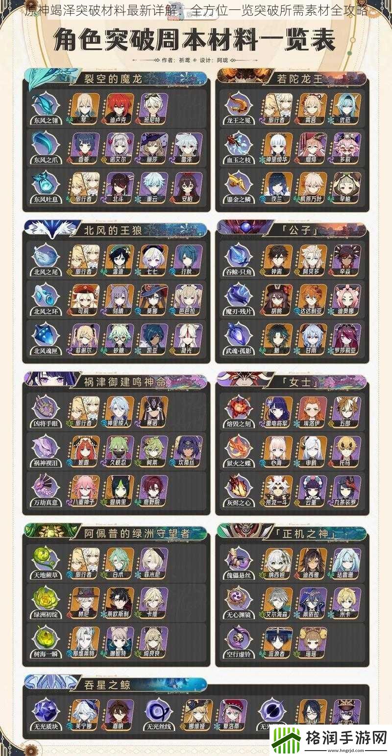 原神竭泽突破材料最新详解