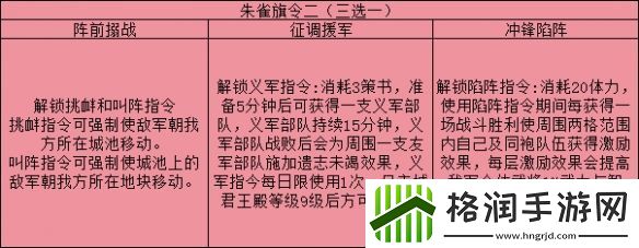 三国志战略版旗令效果一览