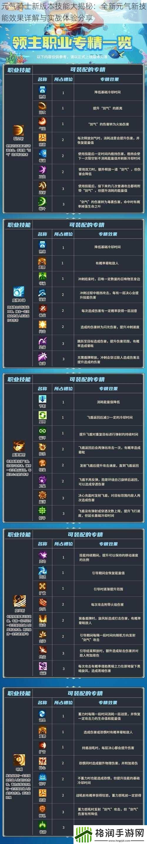 元气骑士新版本技能大揭秘