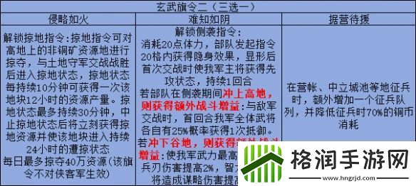 三国志战略版旗令效果一览