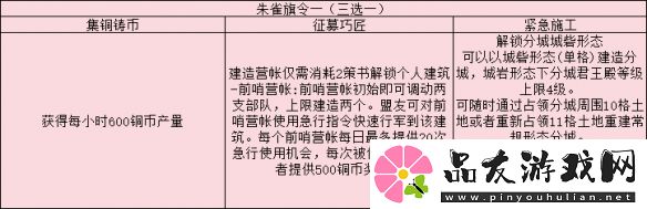 三国志战略版旗令效果一览