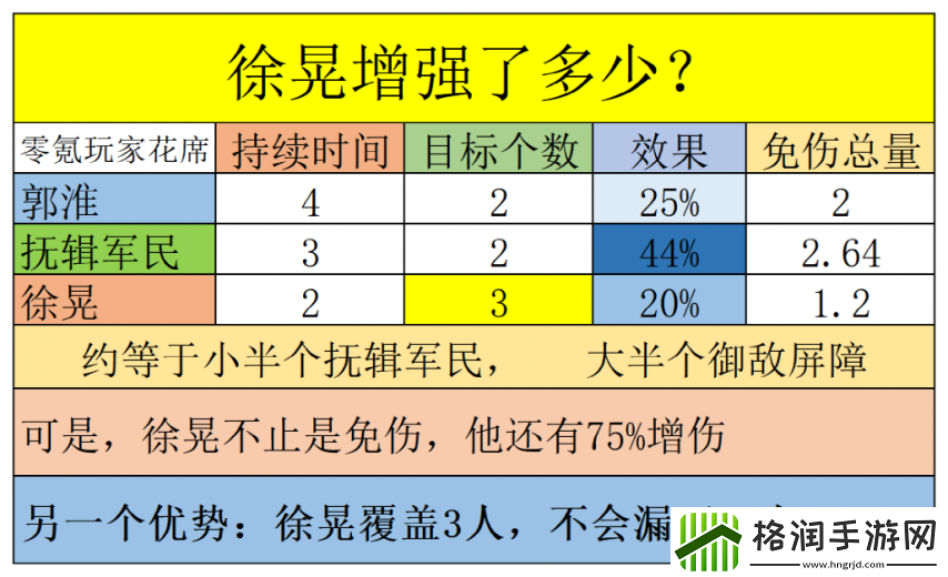 三国志战略版徐晃