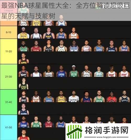 最强NBA球星属性大全