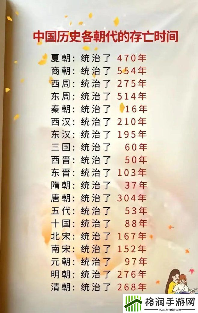 多长时间才算历史