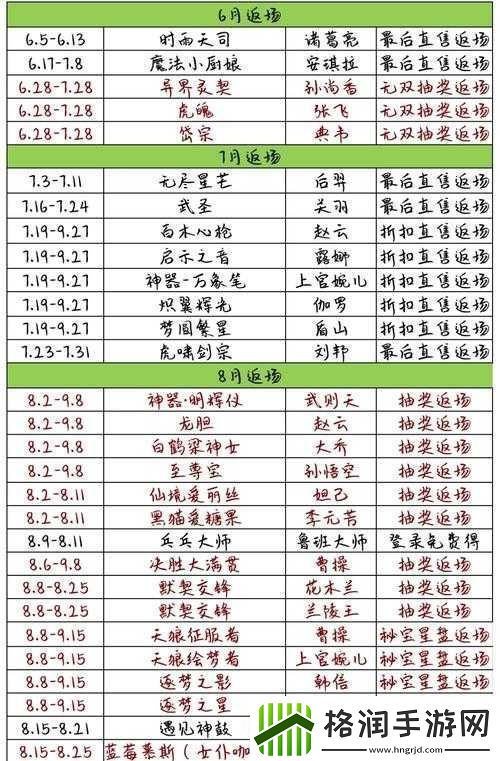 2022年霸者大陆全新开服日程全解析