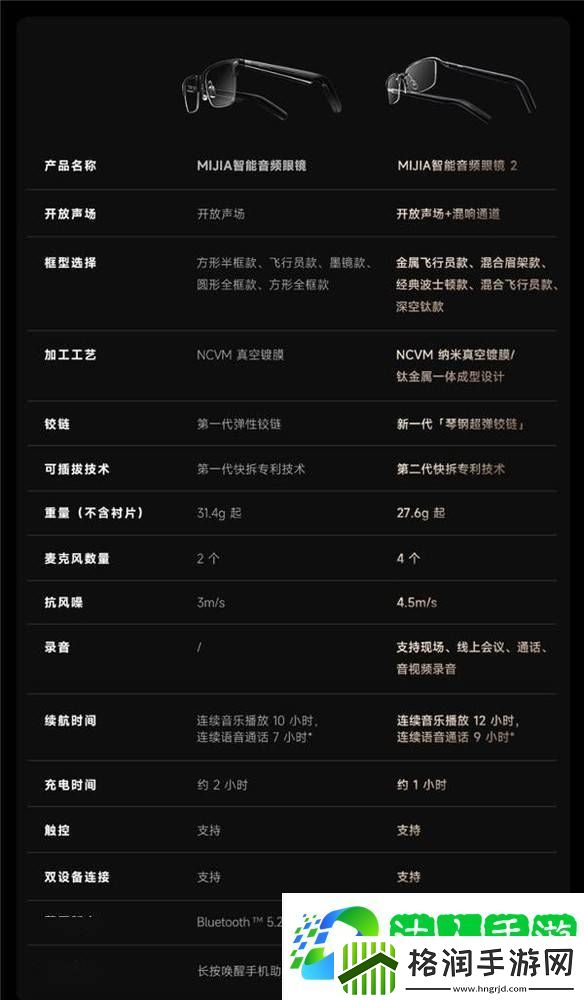 小米MIJIA智能音频眼镜2轻盈上市