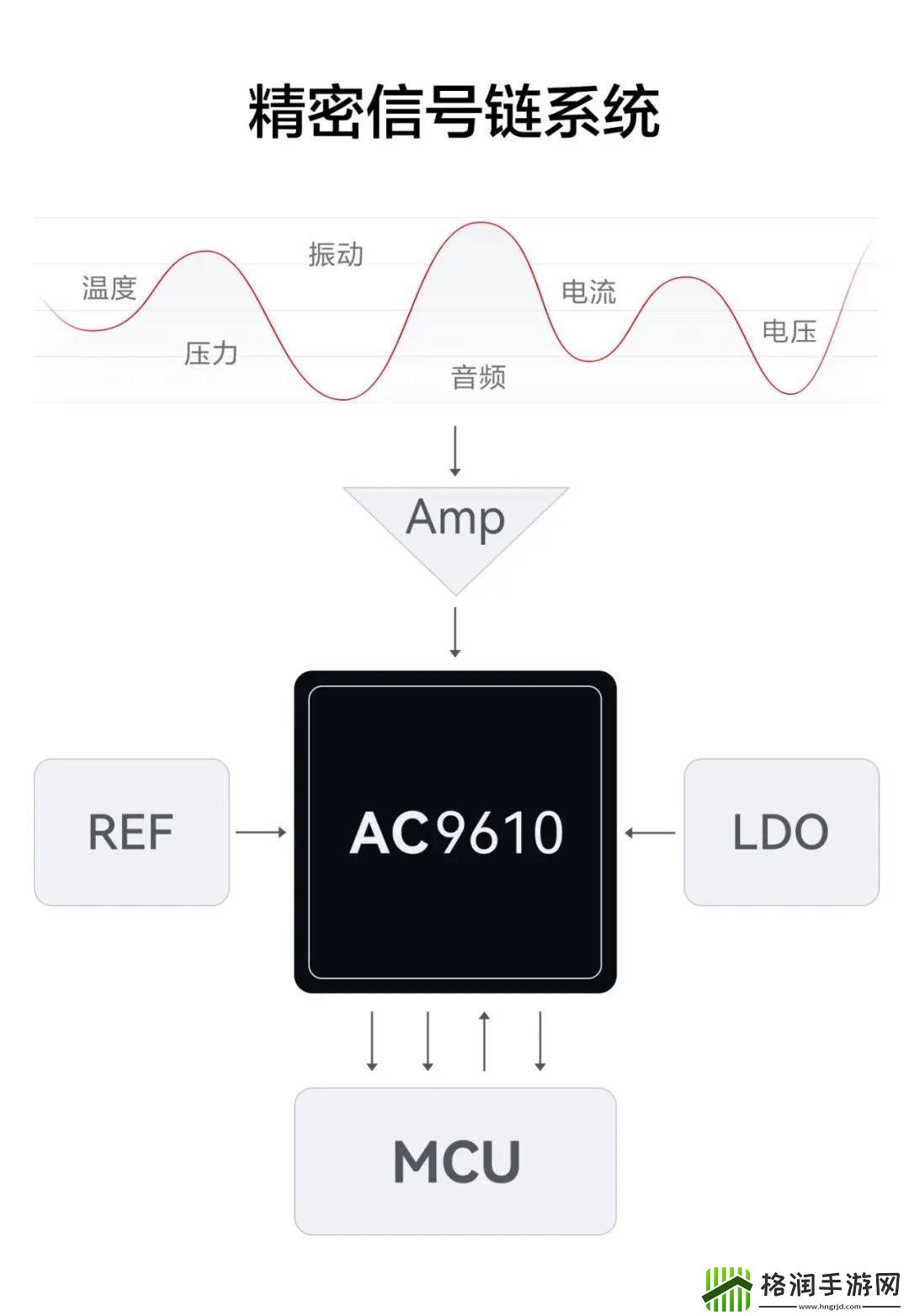 海思AC9610芯片
