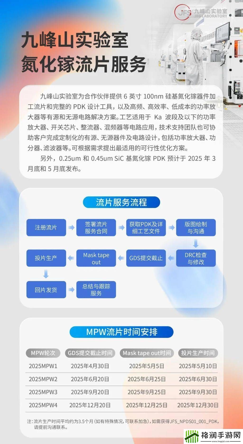 我国科学家突破！8英寸硅基氮极性氮化镓衬底全球首创成功