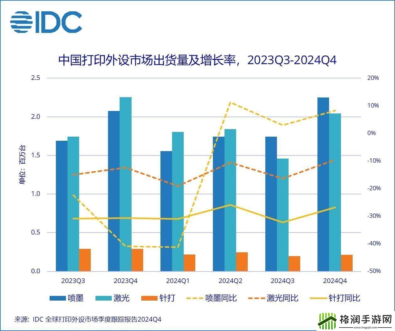 2024年中国打印外设市场遇冷