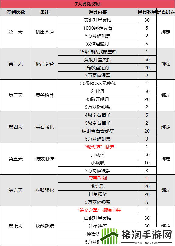 新服3月21日来袭！伏魔兄弟一起血染山河
