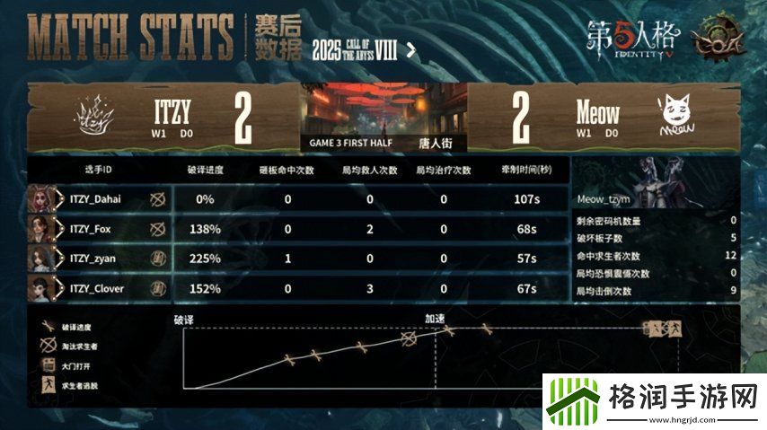 第五人格COA8