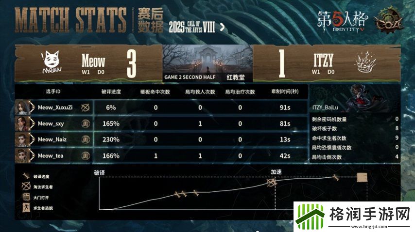 第五人格COA8