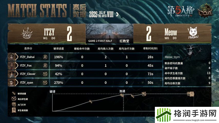第五人格COA8