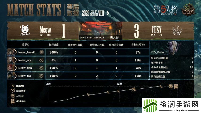 第五人格COA8