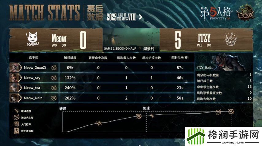 第五人格COA8