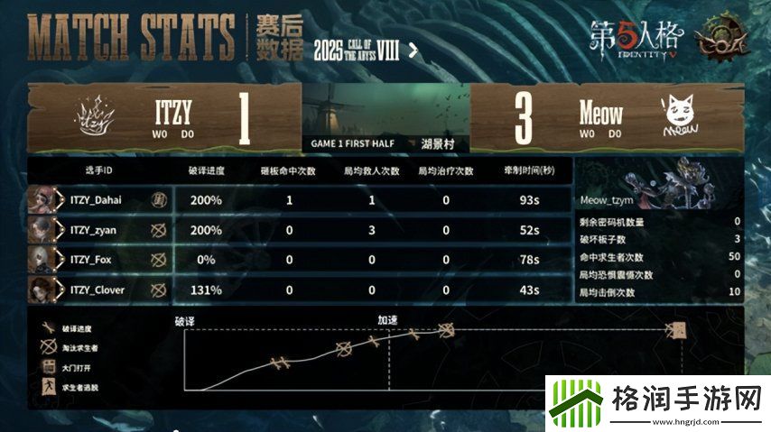 第五人格COA8