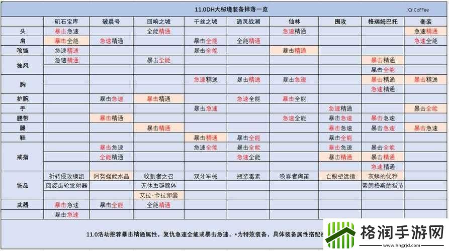异度之刃2实现物品双重掉落技巧与装备掉落点全解析