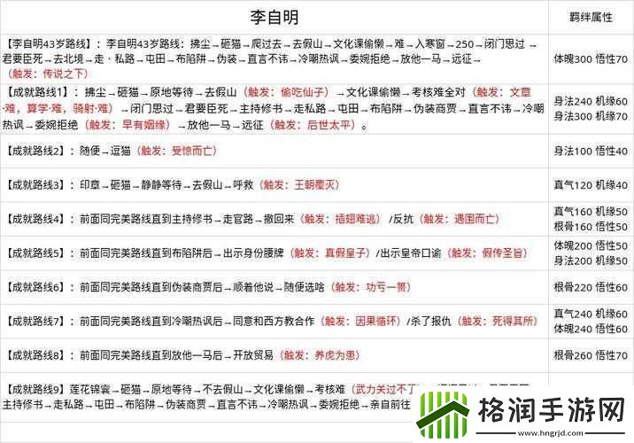 无极仙途洞天灵地奇遇如何完美通关未来玩法更新有何惊喜