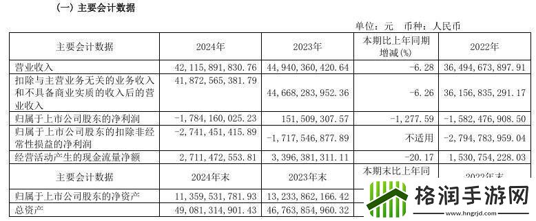 江淮汽车2024年财报揭晓