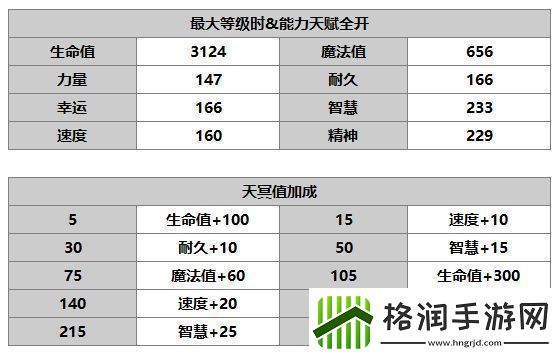 另一个伊甸多娃怎么样