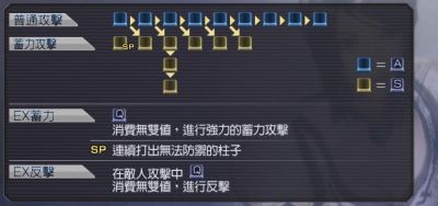 如何使用无双大蛇Z完美存档及全人物解锁条件解析