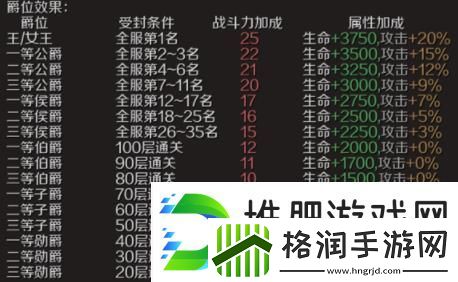 魔域手游爵位怎么获得